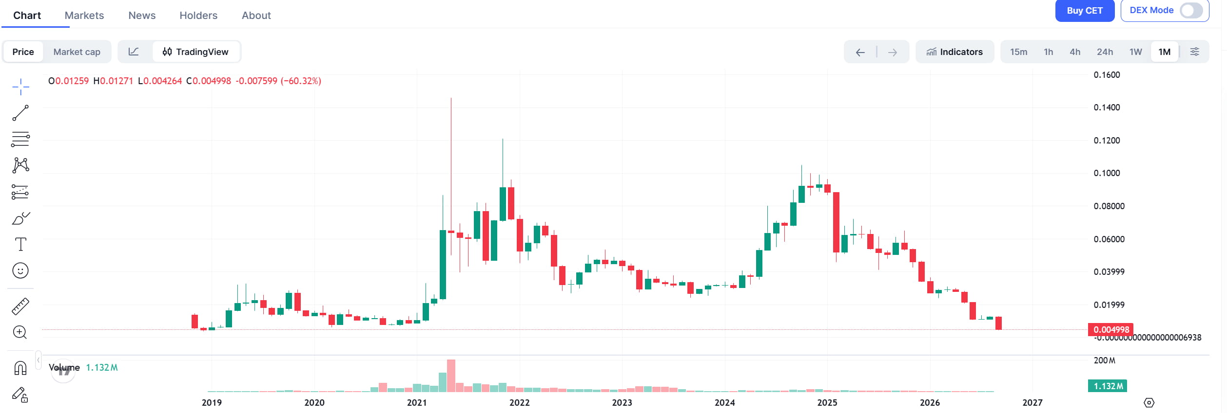 CoinEx交易所宣布停运