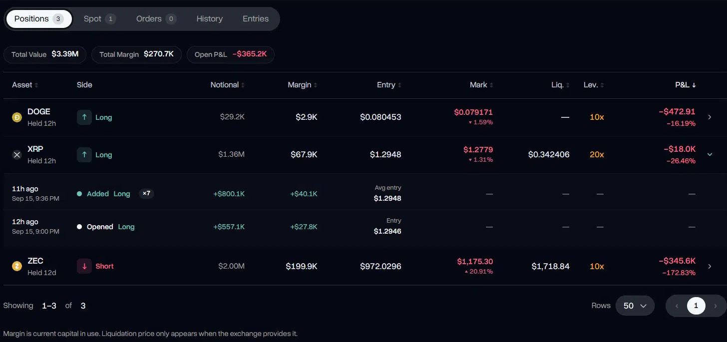 99%胜率鲸鱼逆势加仓XRP