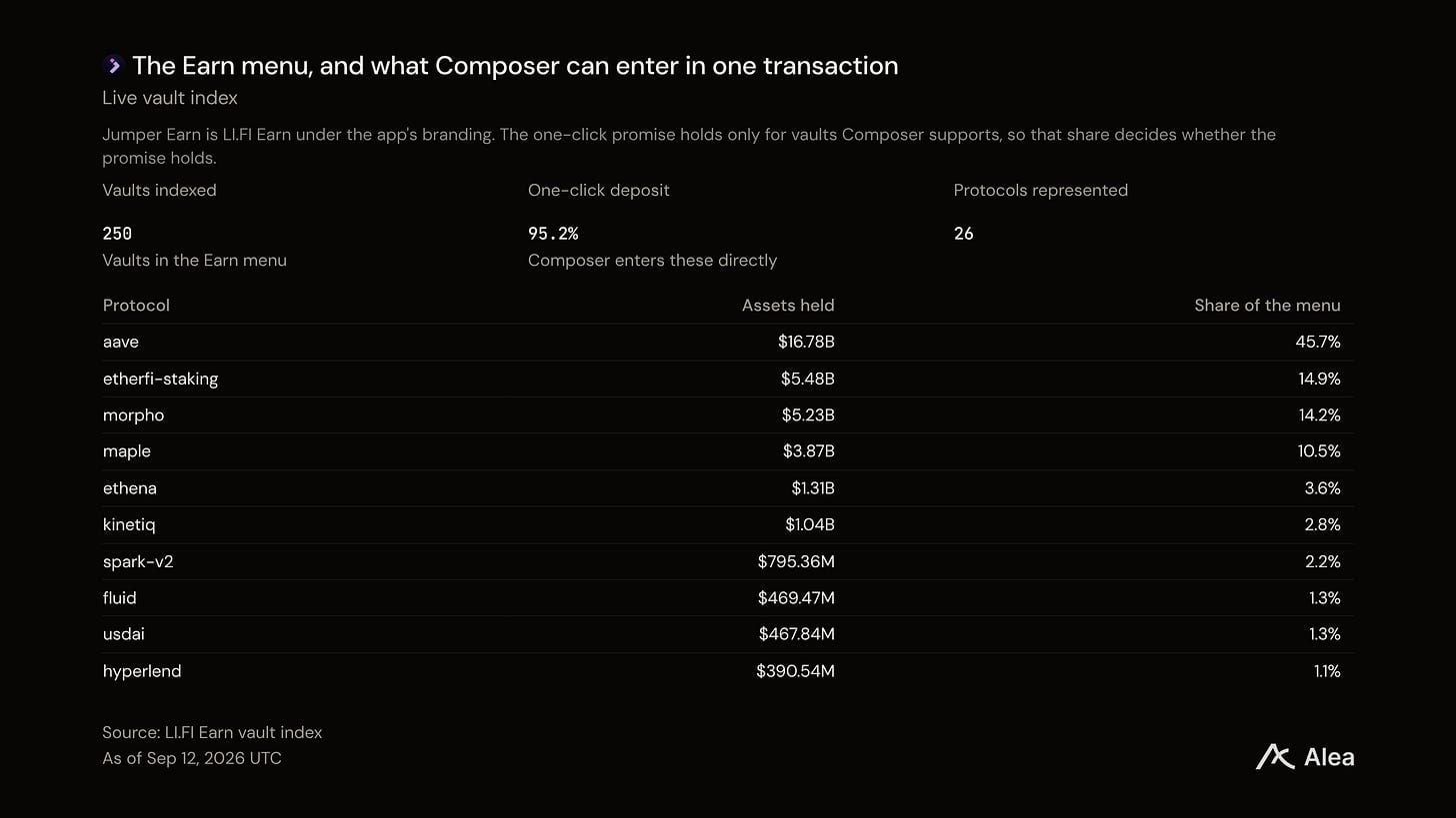 Coinbase、Robinhood和Circle:三大发行方,同一个分发难题