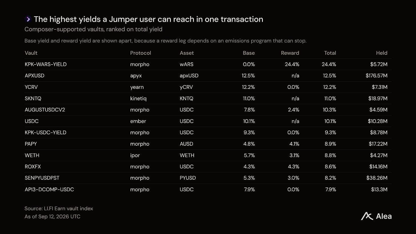 Coinbase、Robinhood和Circle:三大发行方,同一个分发难题