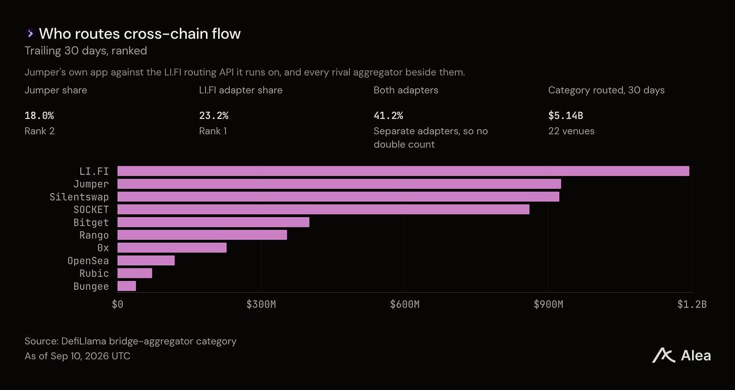 Coinbase、Robinhood和Circle:三大发行方,同一个分发难题