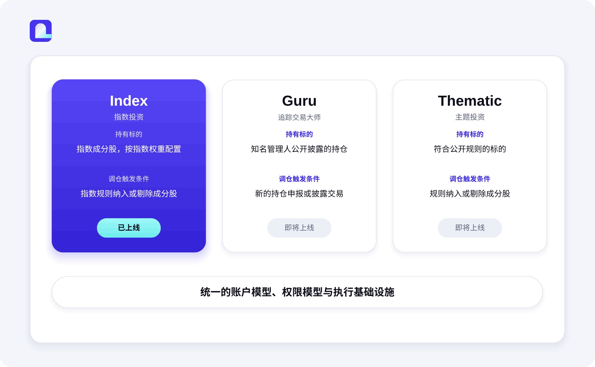 City Protocol推出链上代币化股票投资组合OTP:链上重构ETF