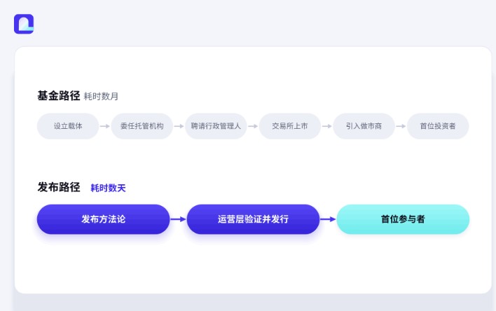 City Protocol推出链上代币化股票投资组合OTP:链上重构ETF