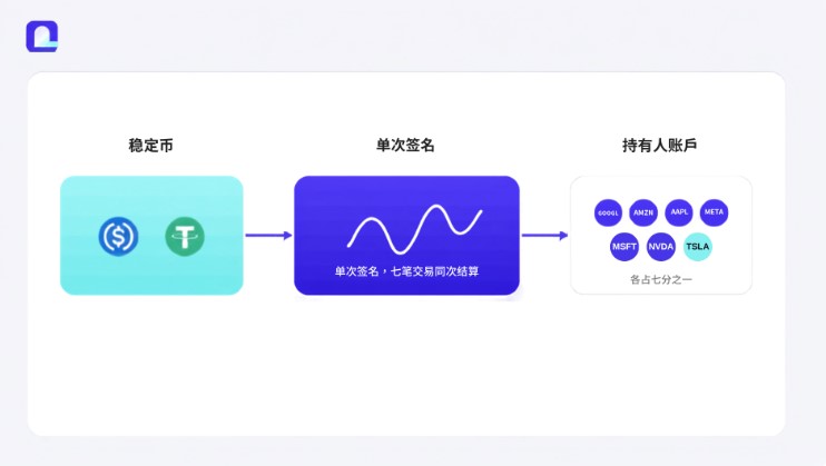 City Protocol推出链上代币化股票投资组合OTP:链上重构ETF