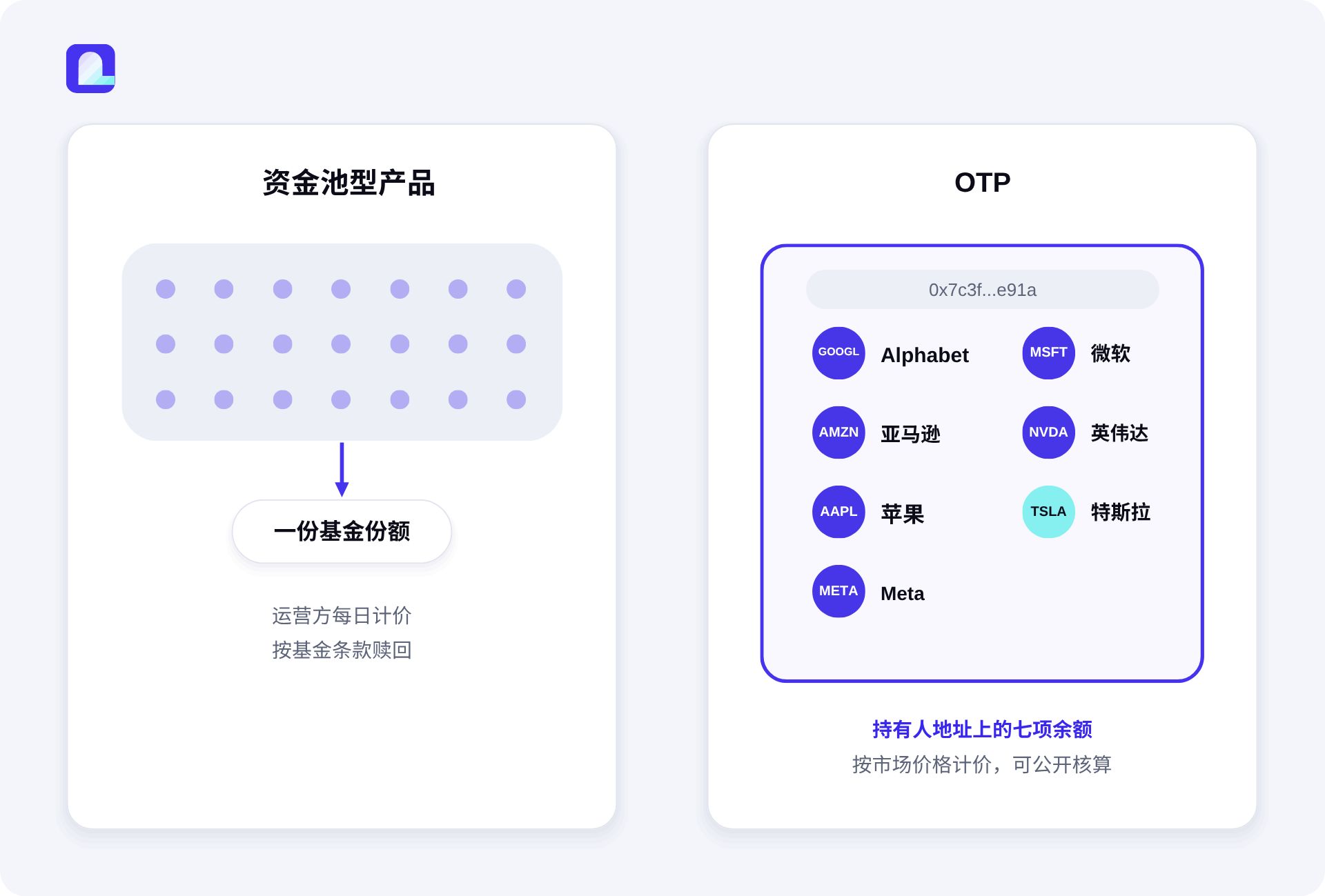 City Protocol推出链上代币化股票投资组合OTP:链上重构ETF