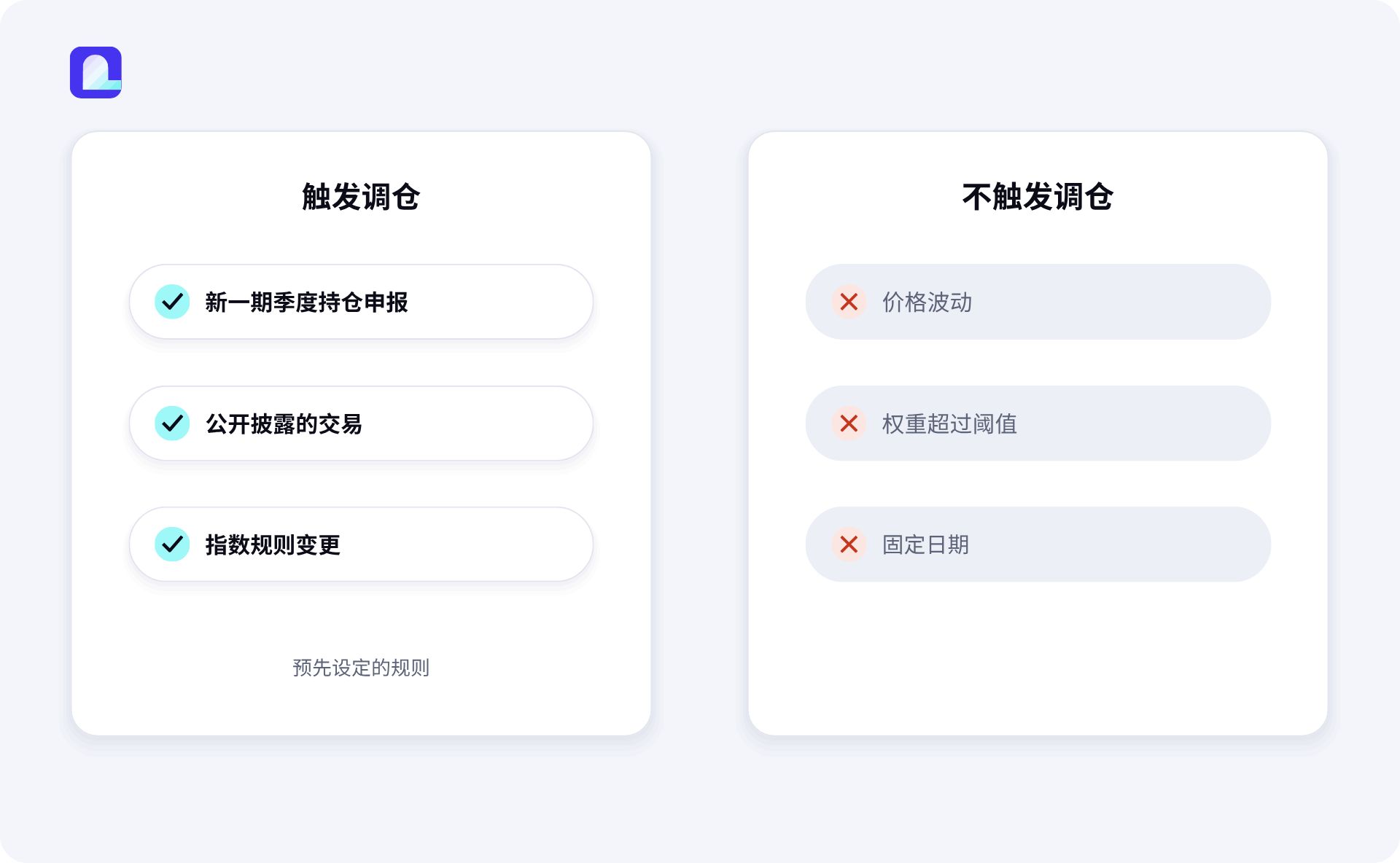 City Protocol推出链上代币化股票投资组合OTP:链上重构ETF