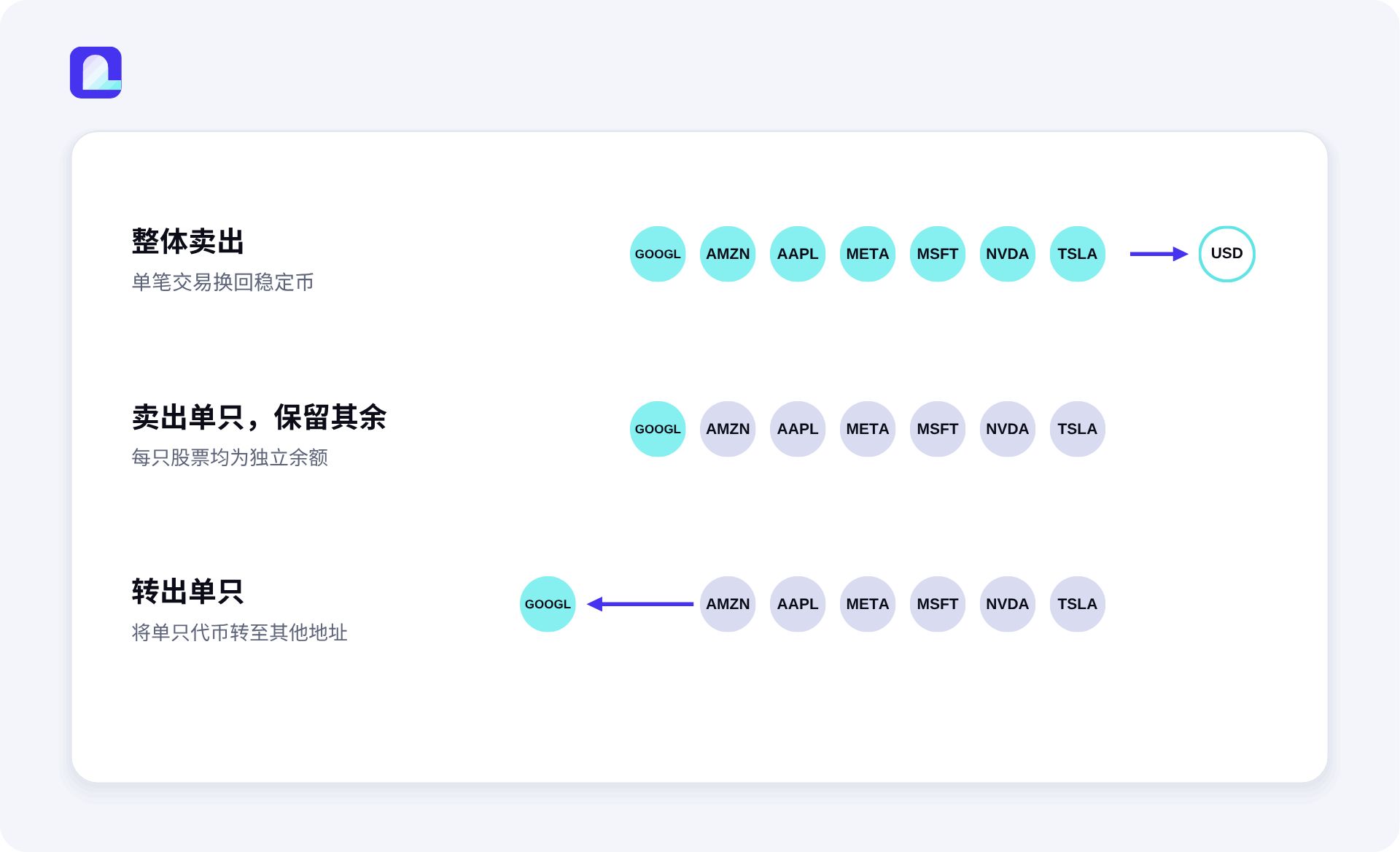 City Protocol推出链上代币化股票投资组合OTP:链上重构ETF