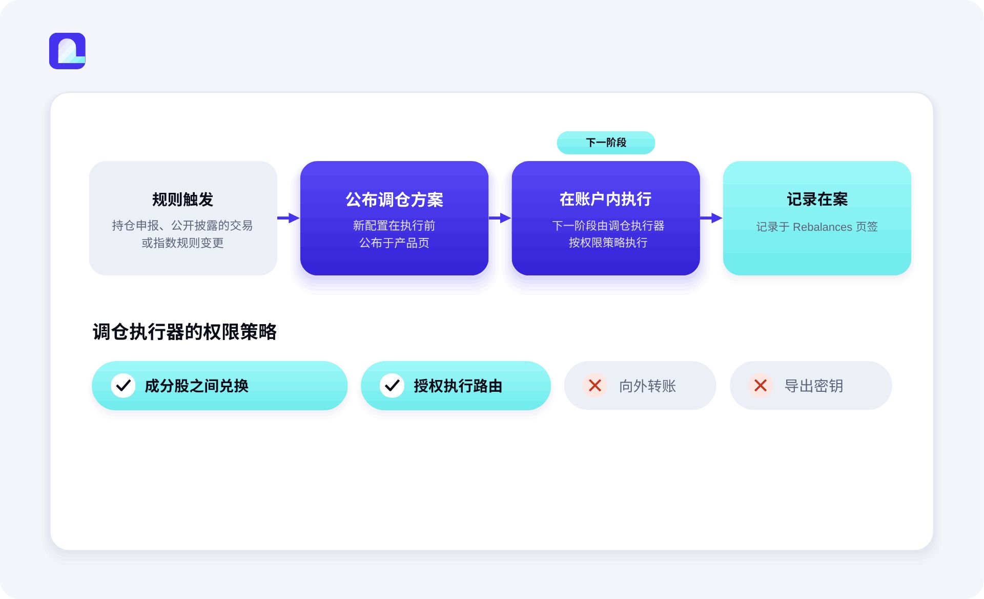 City Protocol推出链上代币化股票投资组合OTP:链上重构ETF
