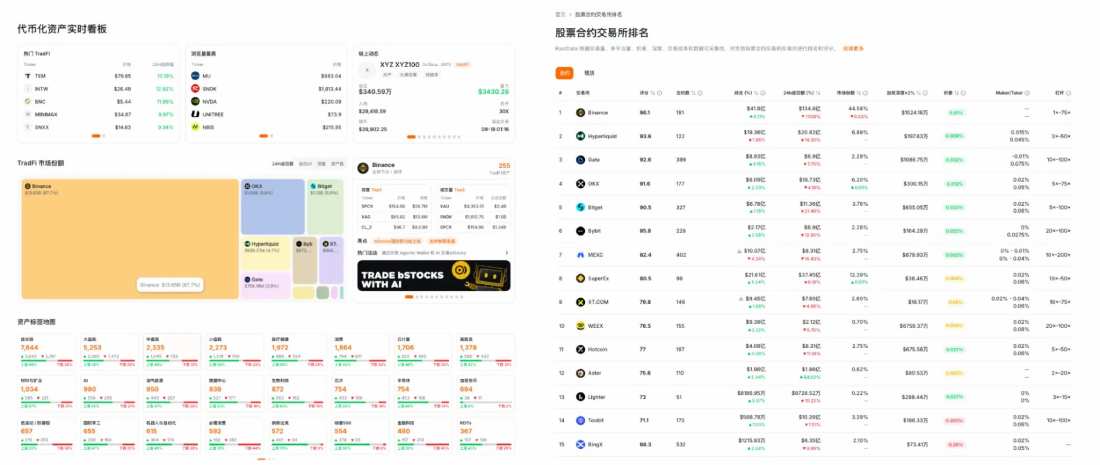 RootData迎来重大升级,融合TradFi与Crypto两大领域,搭建代币化资产追踪体系