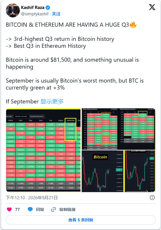 以太坊新闻:ETH 和 BTC 有望在第三季度创下历史新高