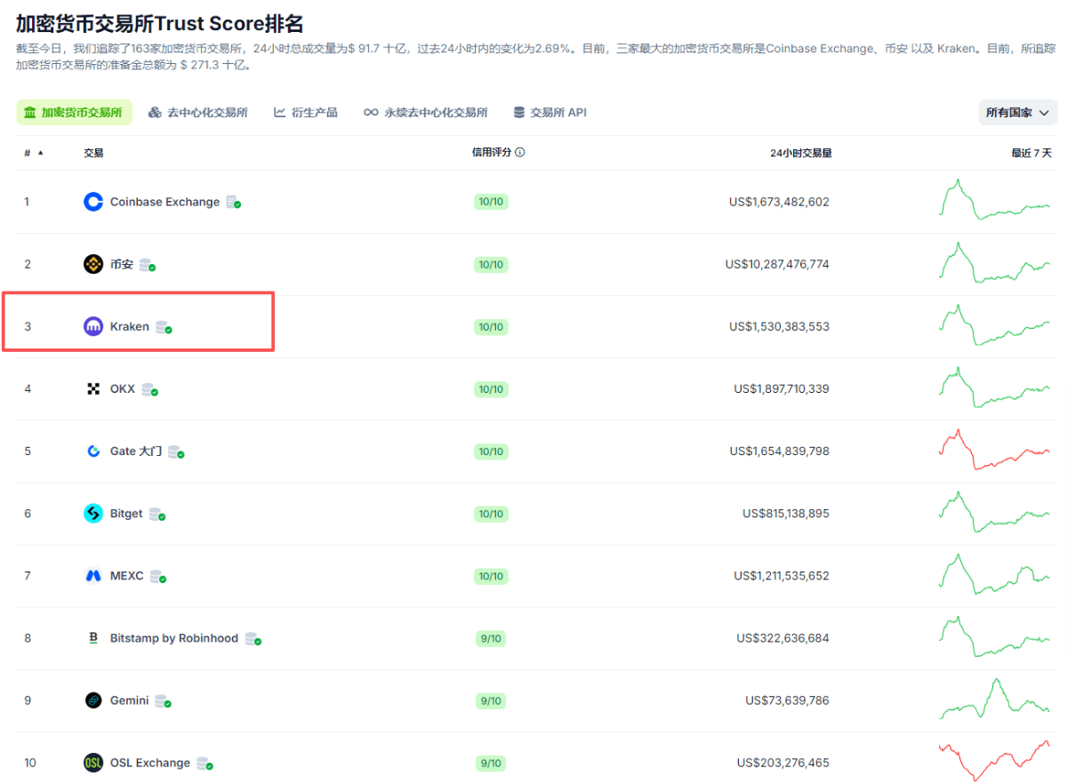 Kraken 海妖交易所简介