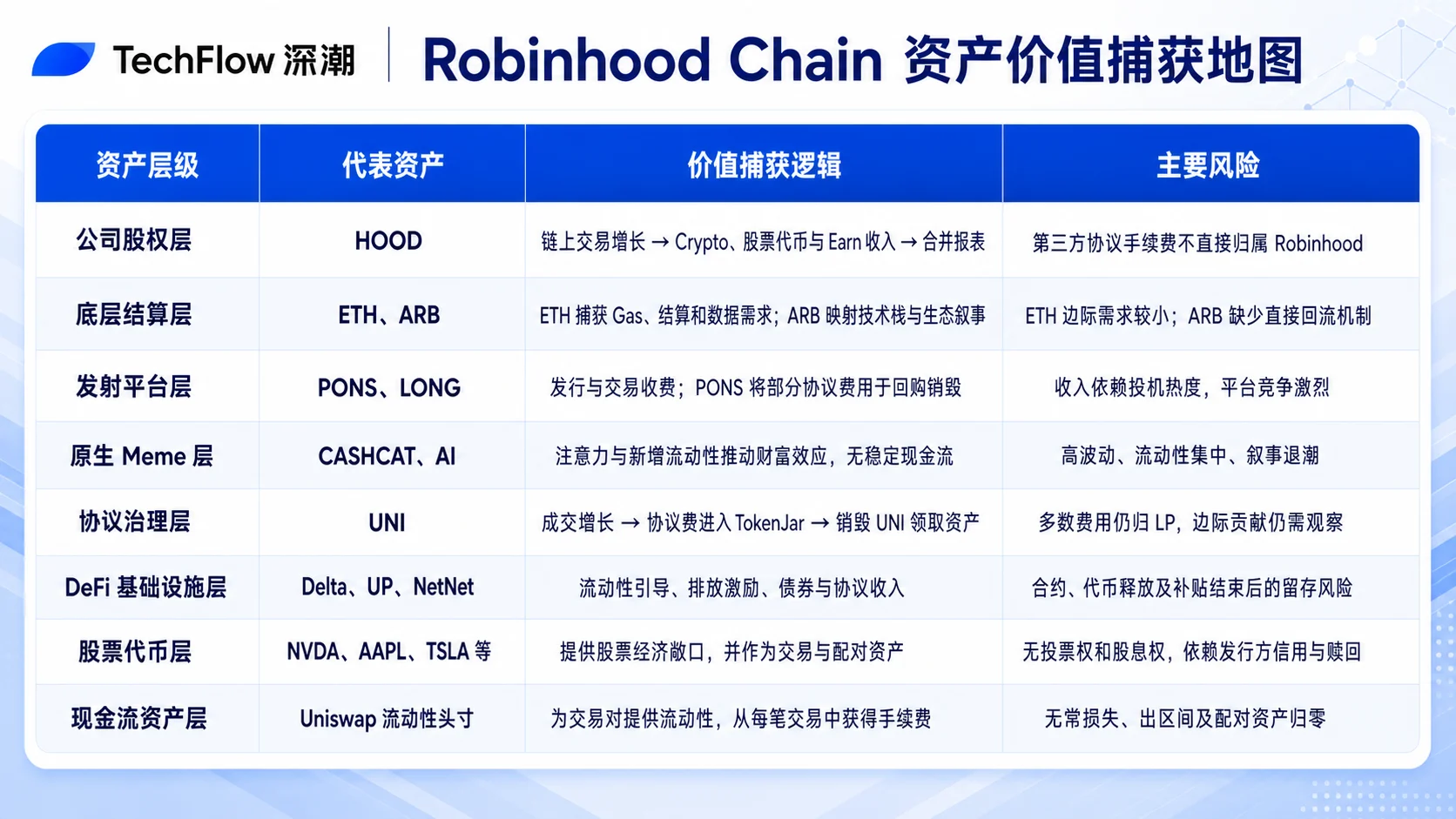 Robinhood Chain财富效应全拆解