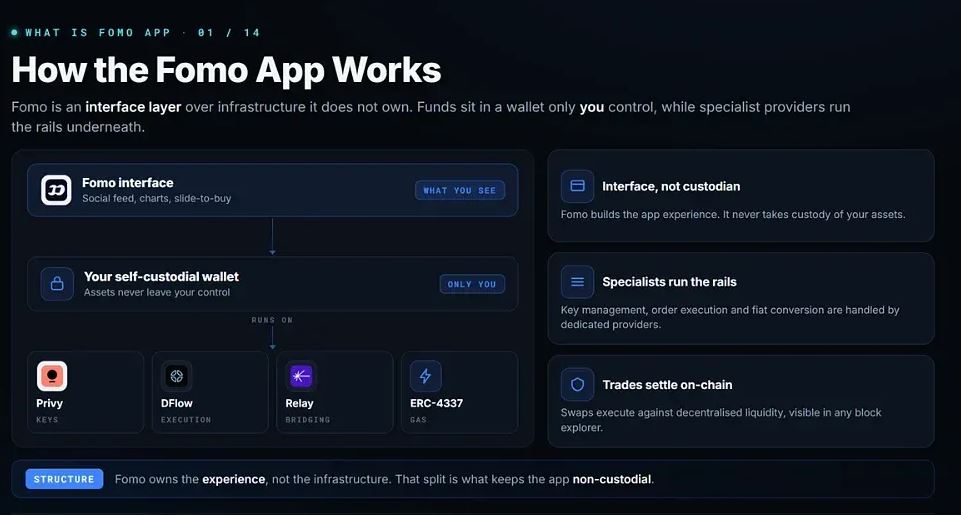 Fomo App使用完整指南