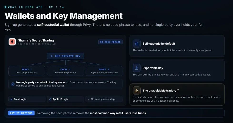 Fomo App使用完整指南
