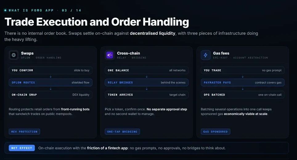 Fomo App使用完整指南
