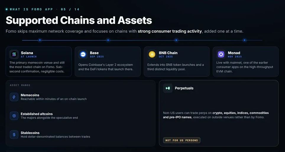 Fomo App使用完整指南