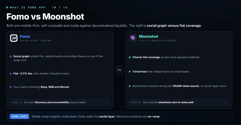 Fomo App使用完整指南