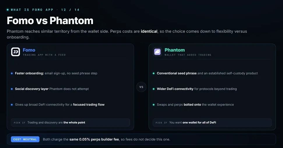 Fomo App使用完整指南