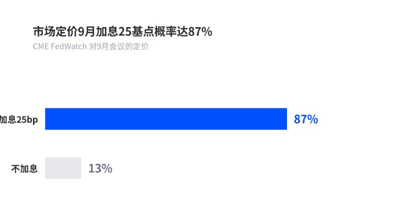 FOMC会议关注点总结