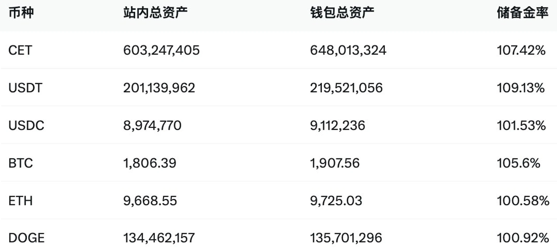 运营九年的CoinEx停止运营