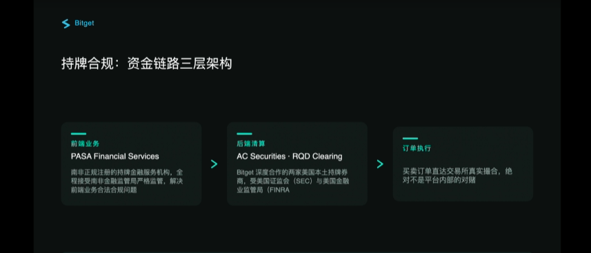 Bitget美股怎么开户买股票?子账户开通、入金、买美股或ETF全教程
