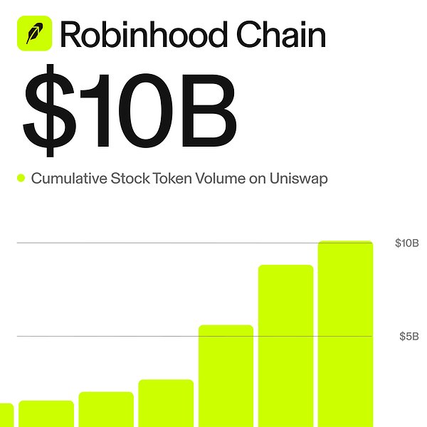Robinhood Chain利好Uniswap