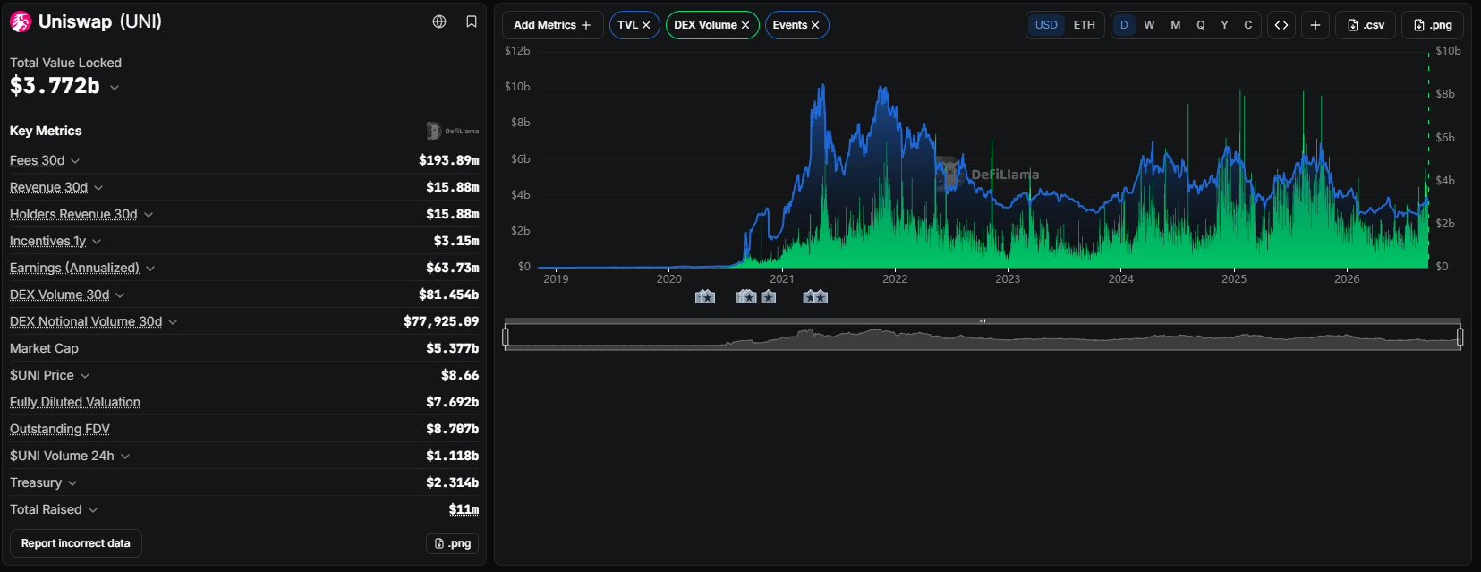 Robinhood Chain利好Uniswap