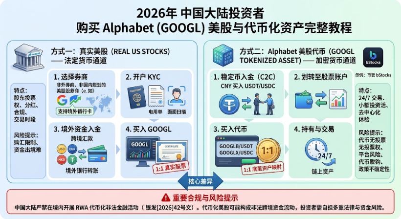 币安购买谷歌GOOGL美股教学