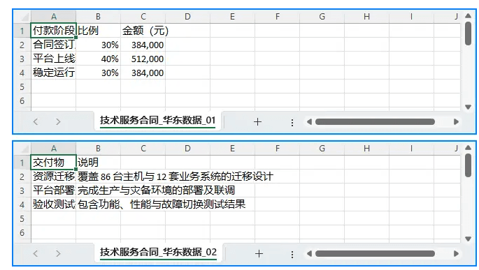 Python提取Word表格