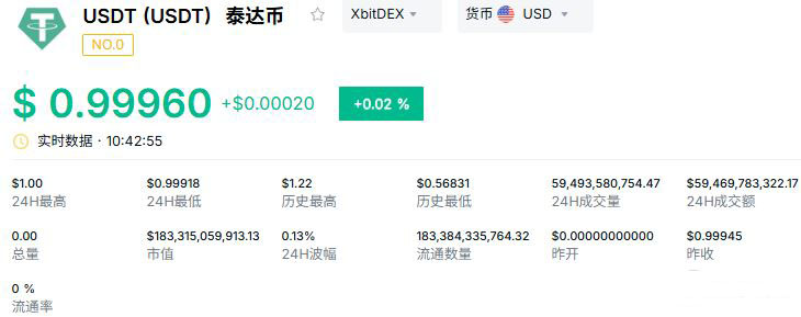 四大类型稳定币优缺点对比
