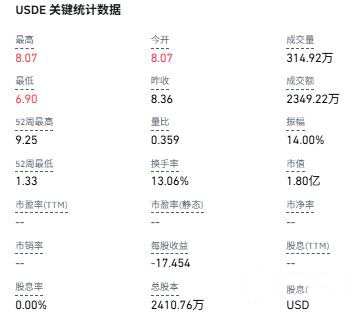 四大类型稳定币优缺点对比
