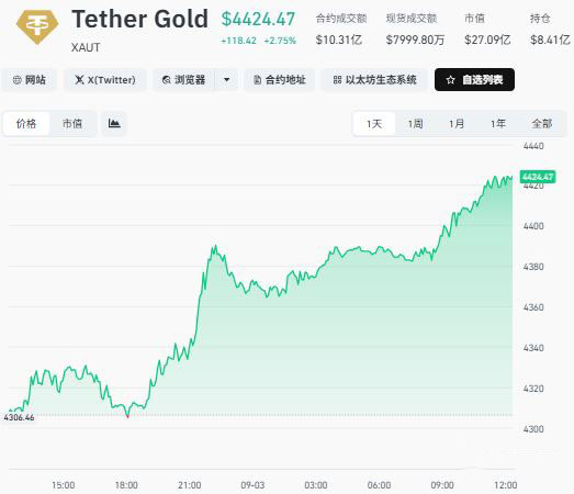 四大类型稳定币优缺点对比