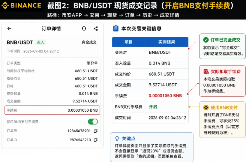 币安邀请码返佣不到账解决
