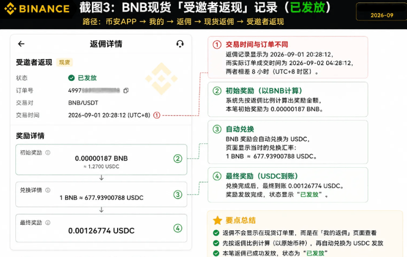 币安邀请码返佣不到账解决