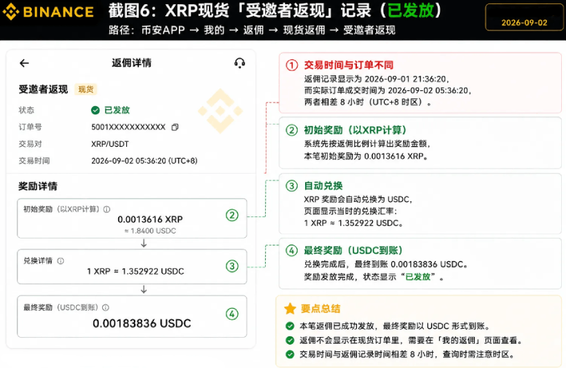 币安邀请码返佣不到账解决