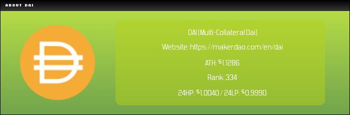 DAI币值得投资吗?DAI价格预测2027–2050年