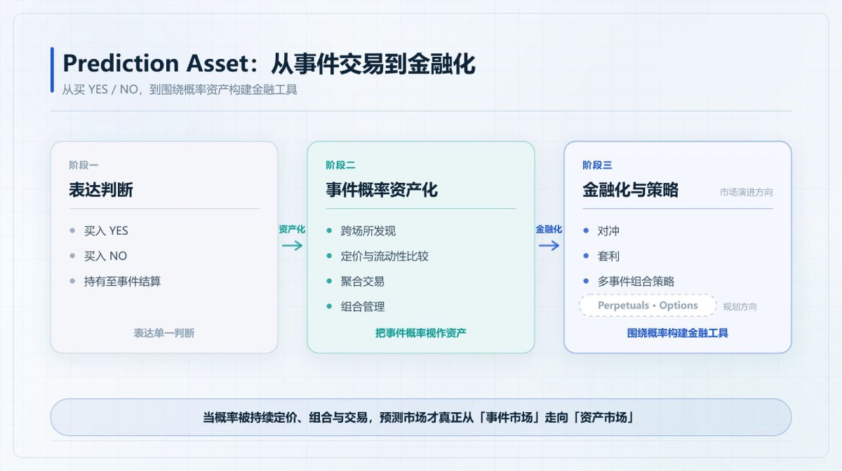 预测市场开始走向幕后