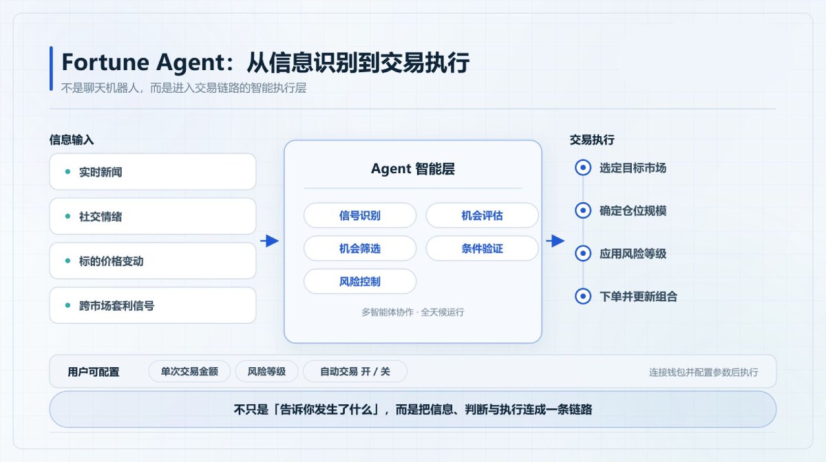 预测市场开始走向幕后