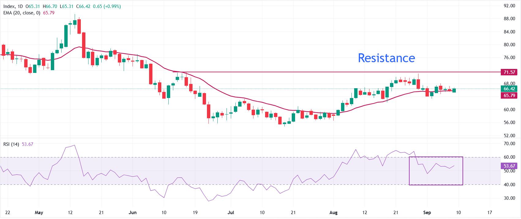 白银价格预测:美元走弱XAG/USD逼近66.40,美国CPI成后市关键