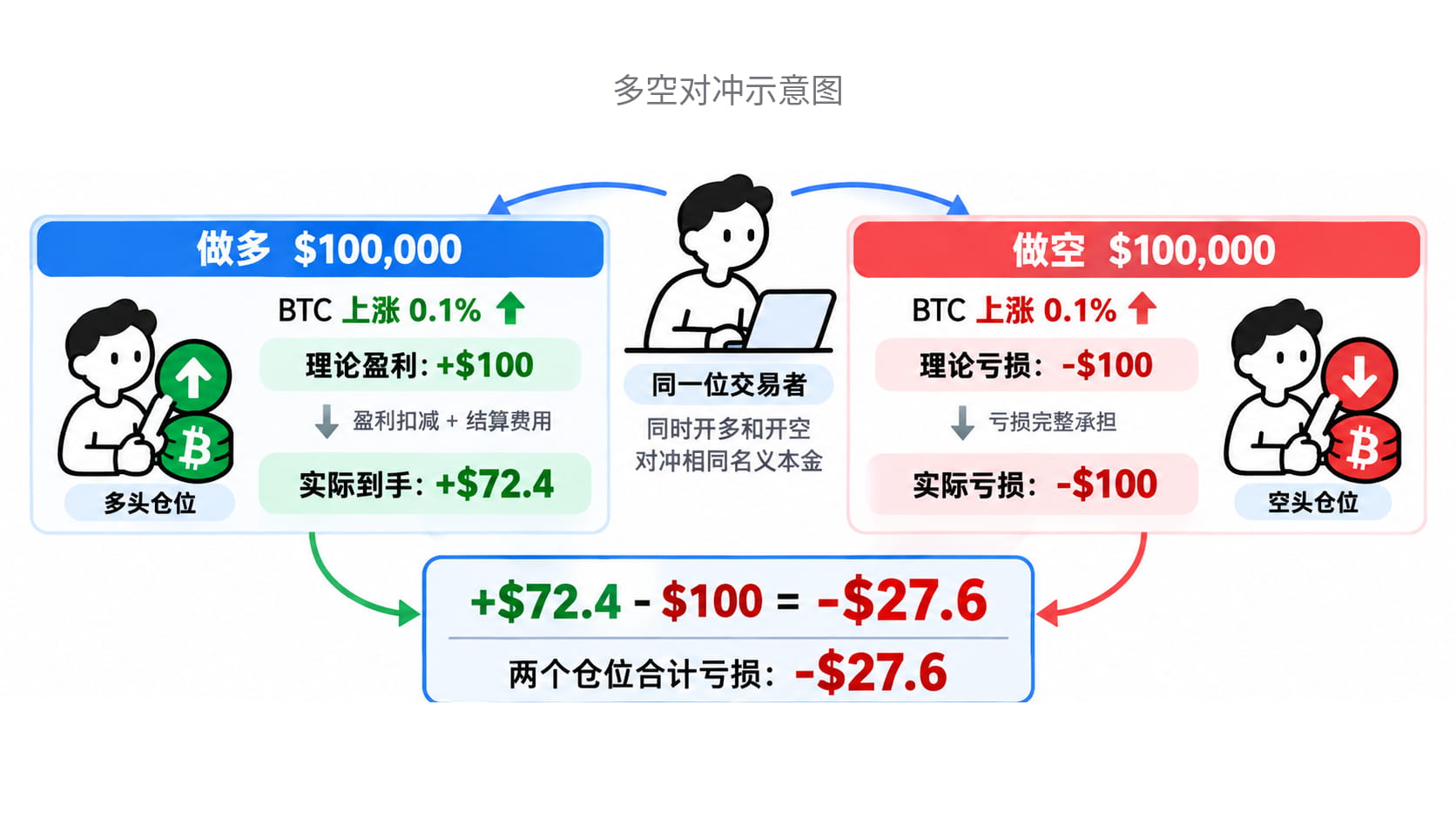 Papertrade经济模型拆解