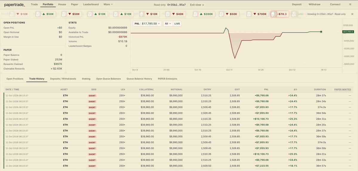 Papertrade 的早期收益究竟流向了谁