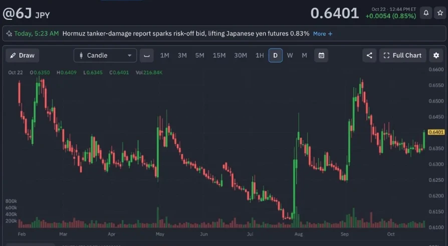 黄金暴跌抹去数月涨幅