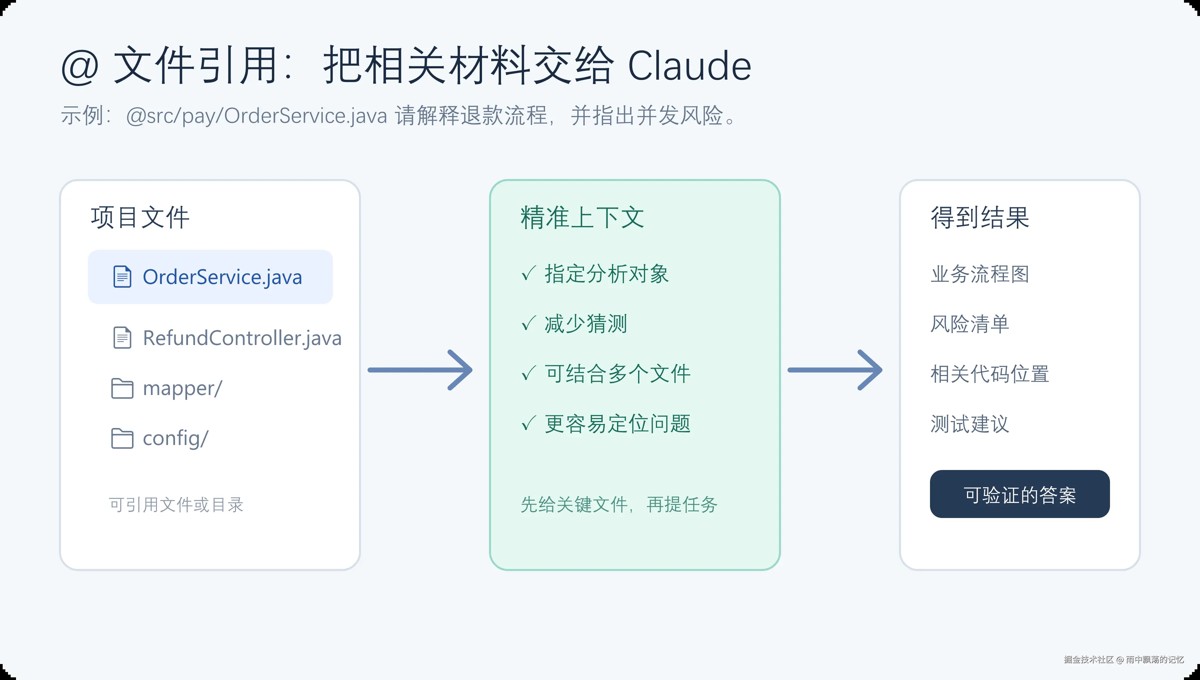 Claude Code @、!和/用法详解
