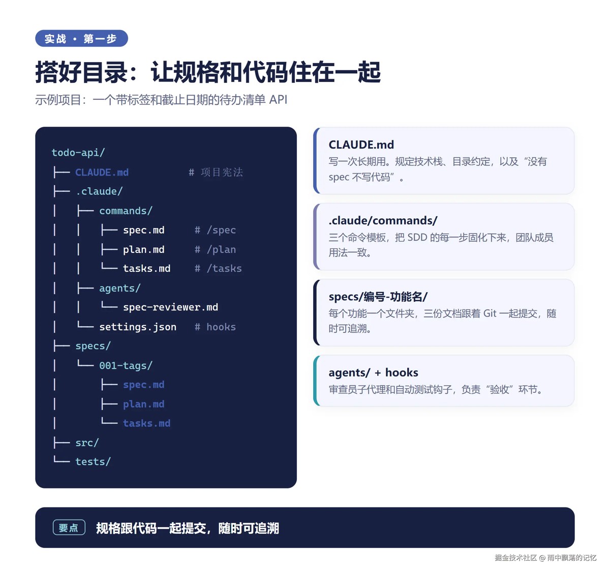 实战:给待办 API 加“标签”功能
