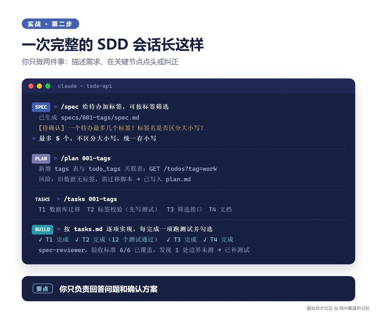 实战:给待办 API 加“标签”功能