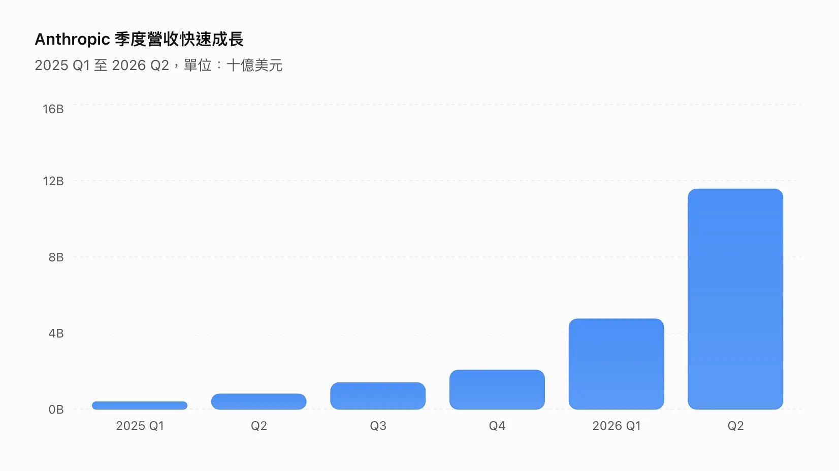 Anthropic IPO估值、上市时间与参与平台