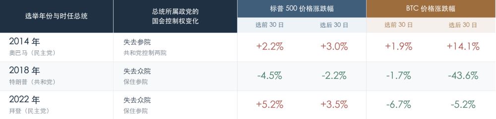中期选举倒计时一周