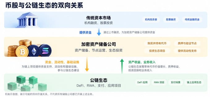 从交易所到纳斯达克,BNC 能为 BNB 生态带来什么