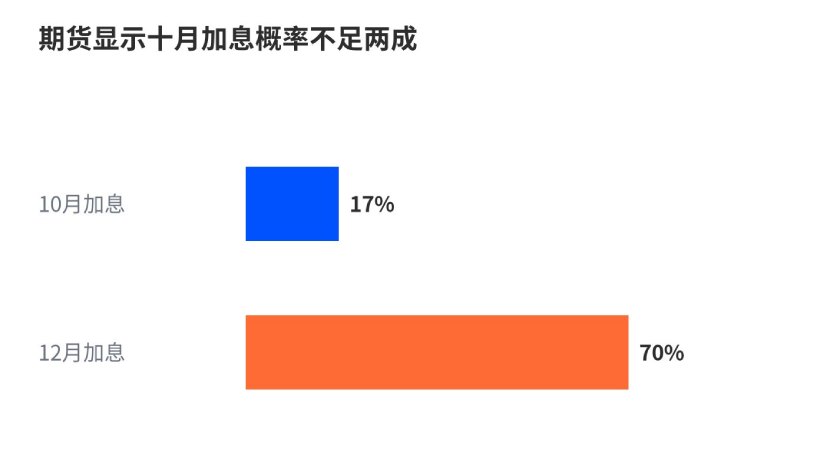 FOMC会议纪要介绍