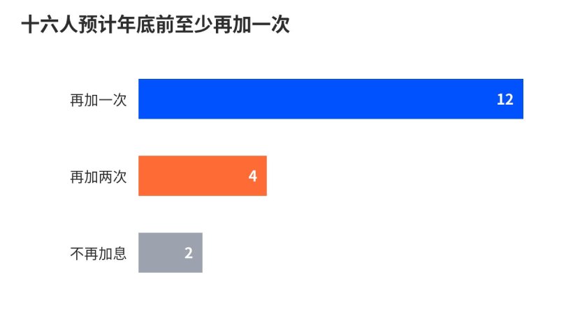 FOMC会议纪要介绍